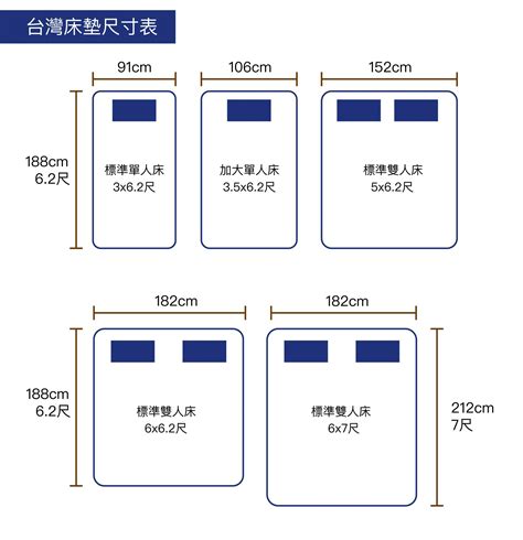 床的高度尺寸|床高度我該怎麼挑選？挑選床的高度尺寸必須知道的這。